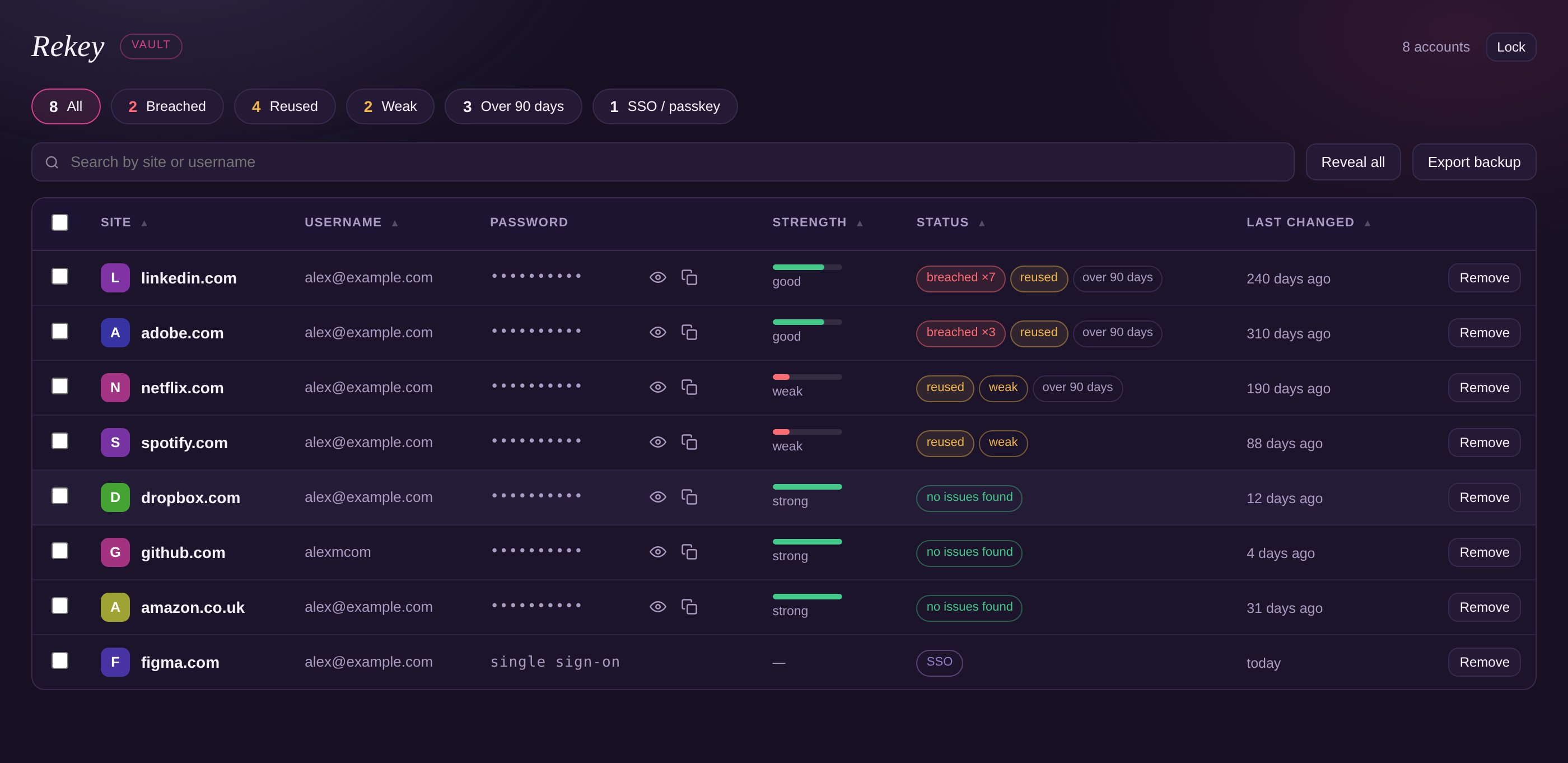 Rekey's full vault view, a sortable table of eight accounts with breach, reuse and strength status